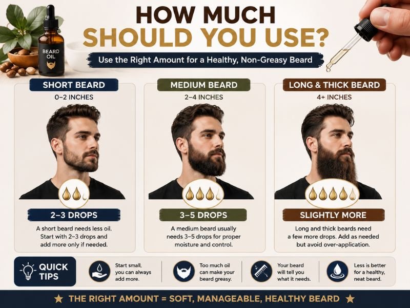 How much beard oil to use for short medium and long beards