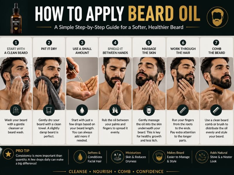 Step-by-step beard oil application showing a clean beard, towel drying, applying a few drops, massaging the skin, spreading oil through facial hair, and combing